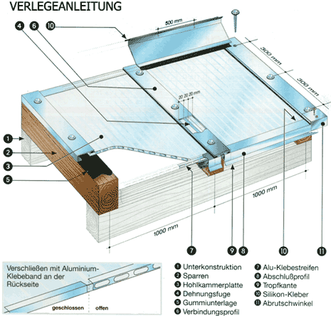 Stegplatten Verlegeanleitung