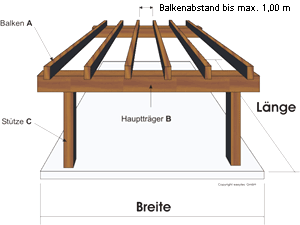 Leimholz