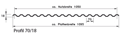 Lichtplatte Profil 18-70