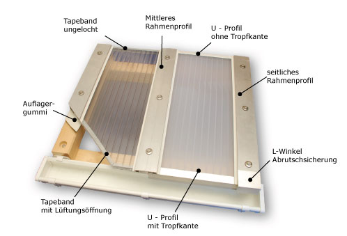 Stegplatten Musteraufbau