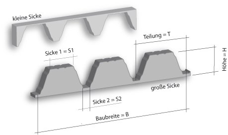 Profilfüller